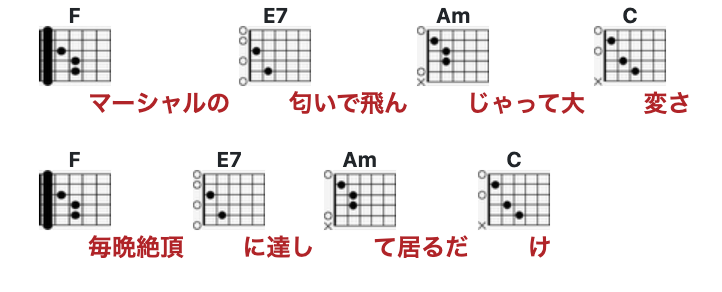 丸の内サディスティックUフレットコード