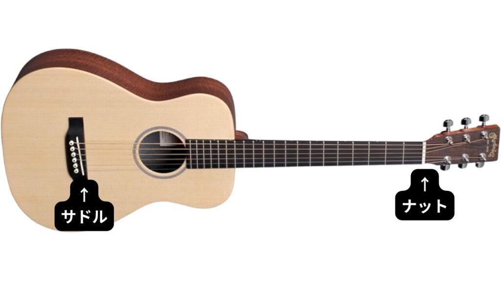 ナット、サドル